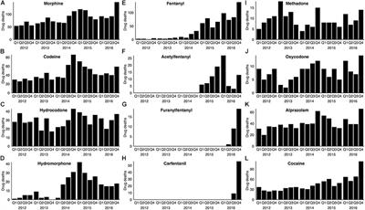 Opioid Deaths: Trends, Biomarkers, and Potential Drug Interactions Revealed by Decision Tree Analyses